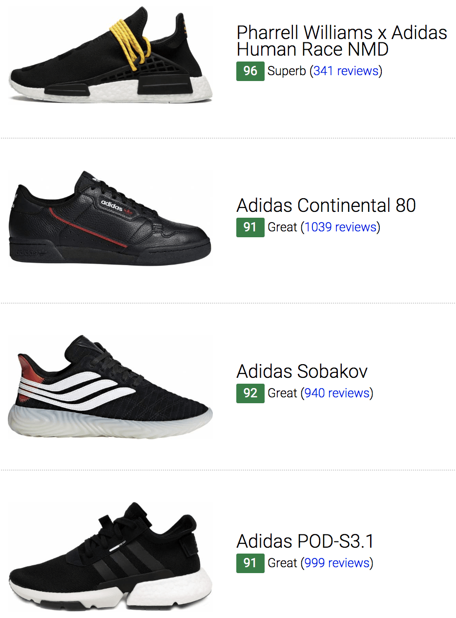 245 Best Black Adidas Sneakers (January 2020) | RunRepeat adidas Rubber X Plr Shoes Size 8 for Men Save 71% Lyst